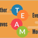 Teamwork Quotes