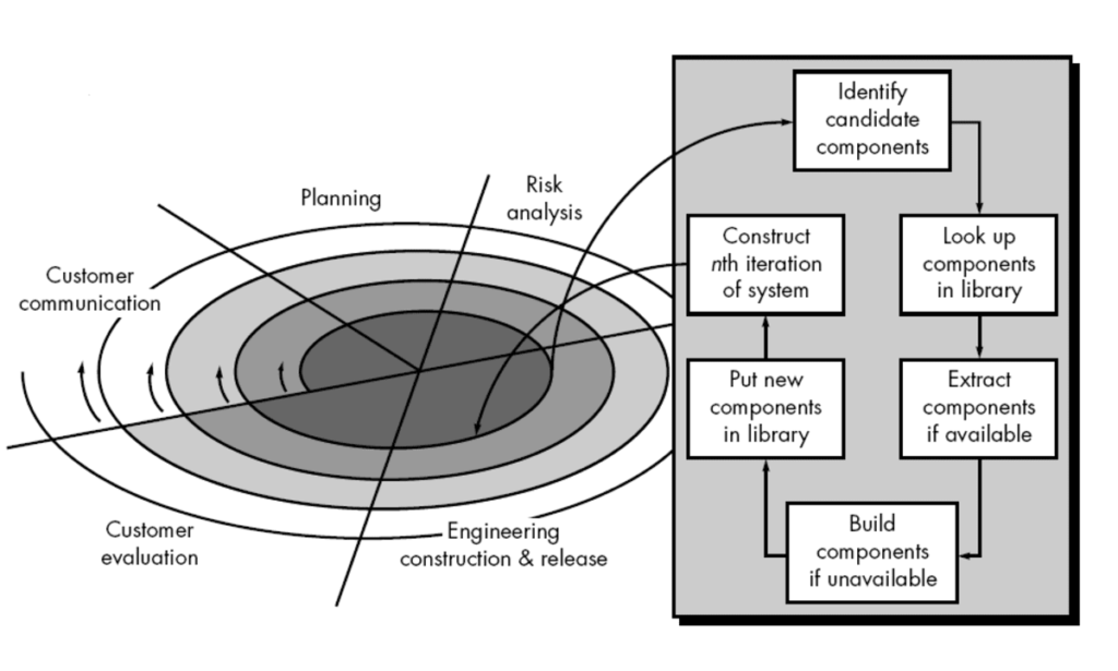 Component-Based Development