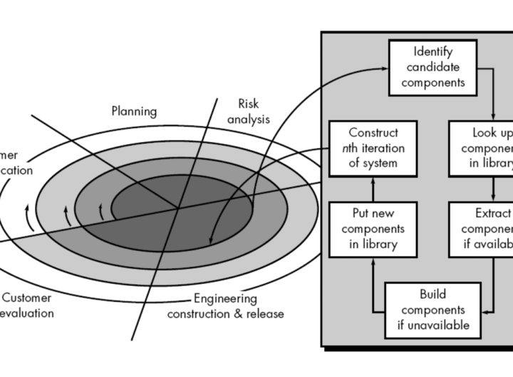 Component-Based Development